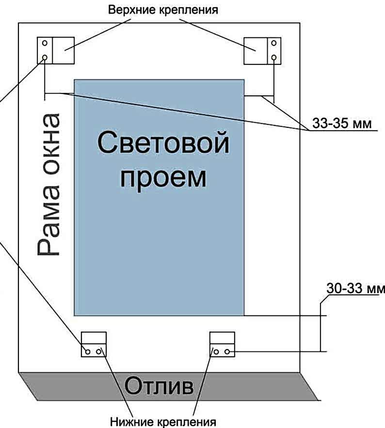 Схема расположения металлических кронштейнов при установки сеток для котов